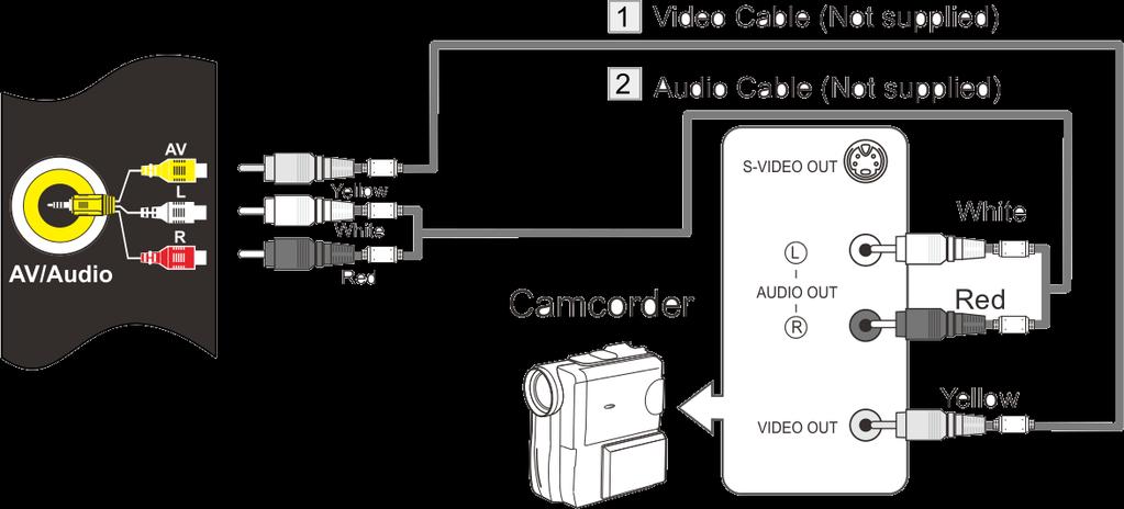 Camcorder Connection The rear panel jacks on your TV makes it easy to connect a camcorder to your TV. They allow you to view the recordings without using a VCR player.