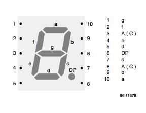 We will display the output count on a 7 segment LED in digit form. Requires the information to be changed into a different format and this translation is done by another device.