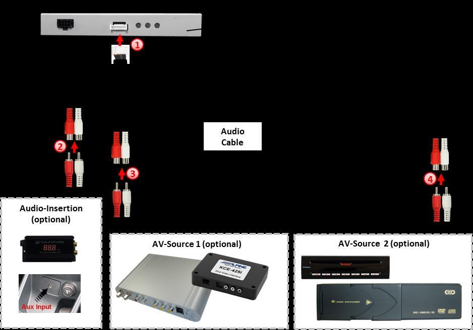 2.5.3 Audio-switch and audio insertion This interface can only insert video signals into the factory infotainment and switch audio signals.