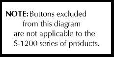 mode select 14 Enter button 6 Quick center channel adjust 15 Activate OSD Menu button 7 Quick Surround channel adjust 16