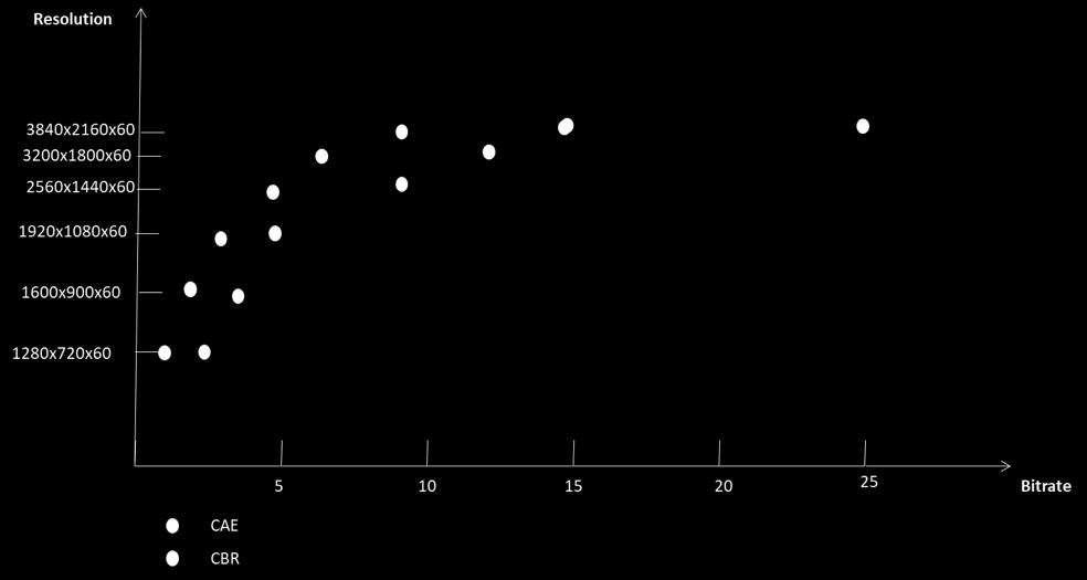 Figure 33 CAE encoding chart 8.