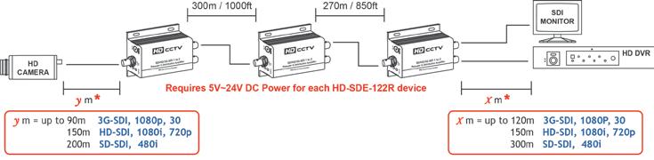 Package Contents.. 1. One (1) SDI 1 to 2 Distribution Amplifier & Extender Unit 2. One (1) 12V DC 1Amp Power Adapter w/ Locking Adapter 3.