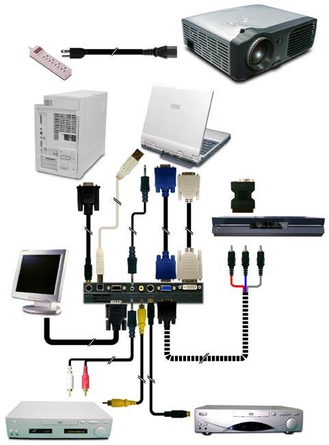 Installation Connecting the Projector 1 USB RGB DVI RS232 4 9 5 2 8 DVD Player, Settop Box, HDTV receiver 7 Video Output 3 6 S-Video Output 1....Power Cord 2.... VGA Cable 3.... Composite Video Cable 4.