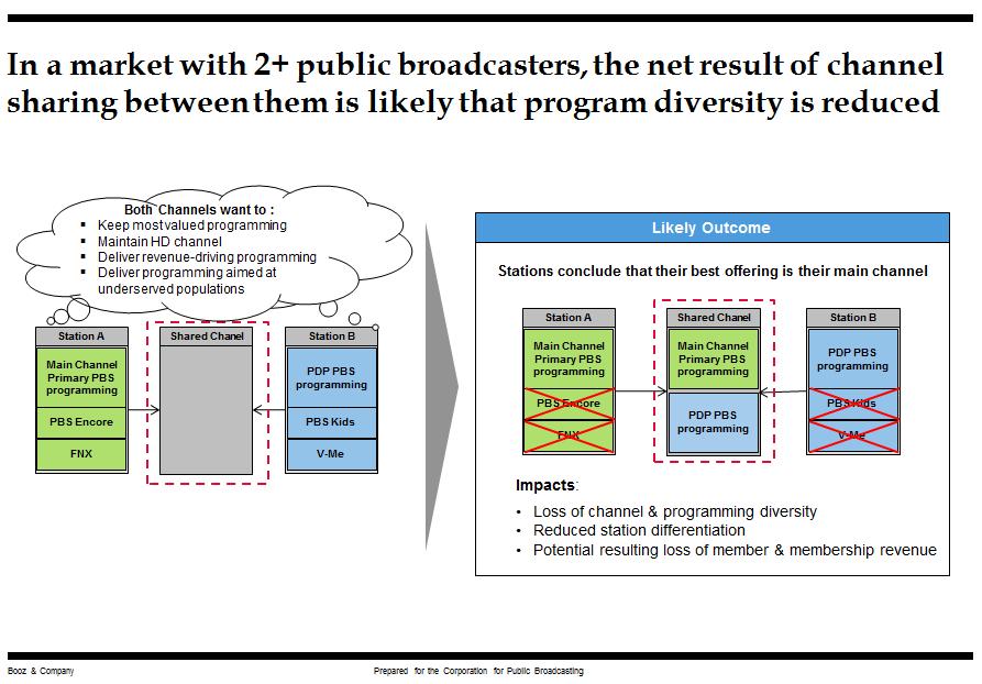 Further, channel sharing by public television stations could not only constrict their capacity to continue or expand the diversity of content they present that serves our increasingly diverse nation,