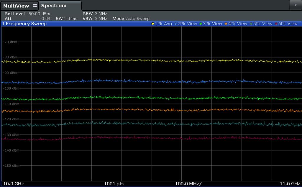 Spurious emission measurement with spectrum analyzers performance parameters Figure 2 Changes in the displayed noise floor for RBW changing between 3 MHz (yellow trace) and 10 Hz (red trace) for 1