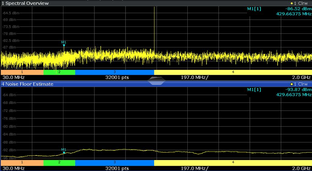 Speed up spurious measurement using the optimum RBW The FSW-K50 application first performs a fast reference sweep in the defined frequency ranges to obtain an overview of the input signal, the so
