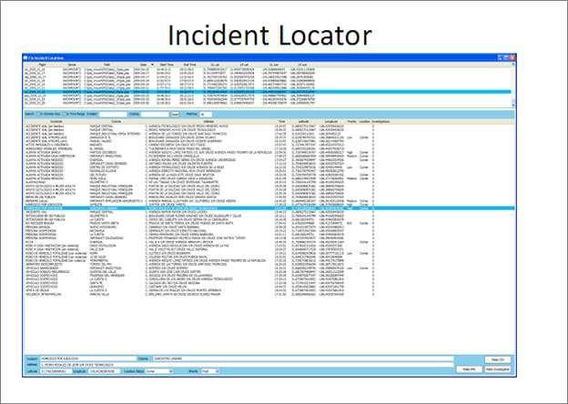 PSS Incident Locator Ingests available police reports and dispatch information Shows times and locations of flights Shows summary of reported crimes
