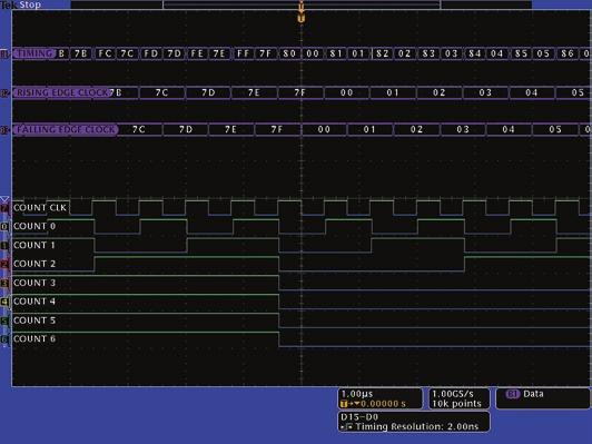 Three parallel buses have been defined and decoded using the device s clock signal.