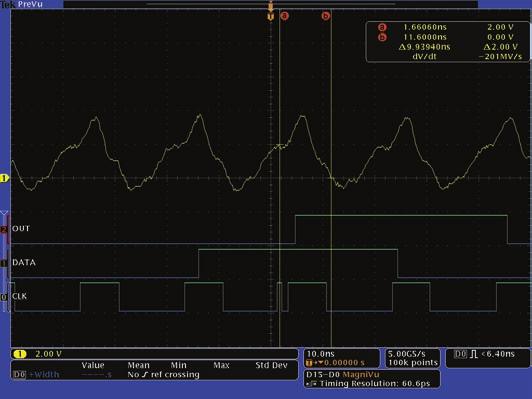 How to Use a Mixed Signal Oscilloscope to Test Digital Circuits Figure 17. Capturing a 727.3 ps clock glitch. Figure 18. Clock glitch caused by non-monotonic rising clock edge.