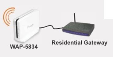 Fetch Troubleshooting Guide 23 Set up Directional Wi-Fi Set up Directional Wi-Fi Applicable devices: Gen1, Gen2 Note: If the Customer is setting up multiple Fetch boxes in the household for Multiroom