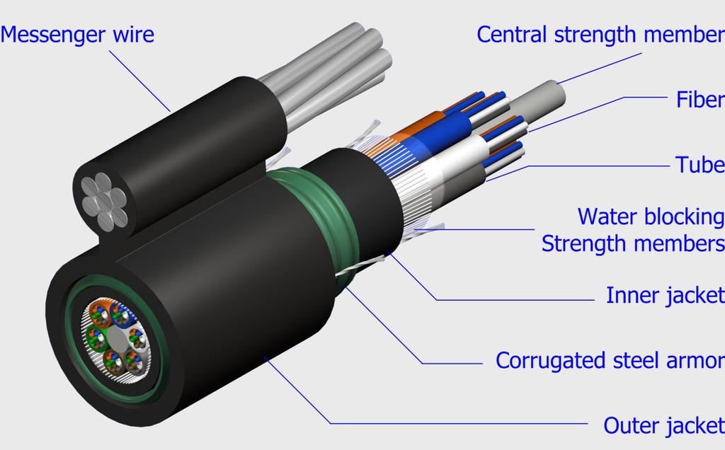 The cables can be ordered with a central member either made of a dielectric FRP, or made of solid or stranded steel coated with polyethylene. The tubes and fibers are color coded.
