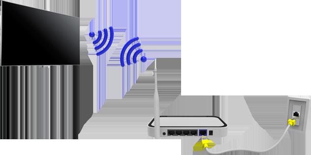 Establishing a Wireless Internet Connection Connecting the TV to the Internet gives you access to online services and SMART features, and lets you update the TV's software quickly and easily through