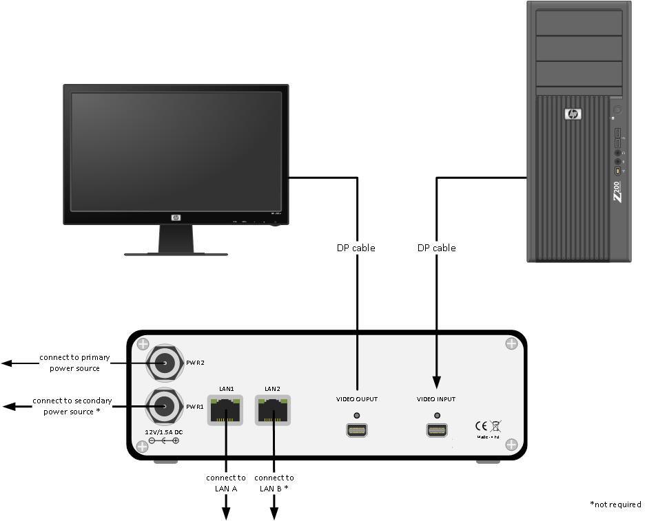 3. Quick start guide Step 1. Connect video source signal to Video Input port. Step 2. Connect display device (monitor) to Video Output port. Use the same type of cable for input and output. Step 3.
