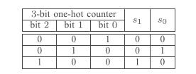 ands1 are derived from the 3-bit one-hot counter s output according to Table III.