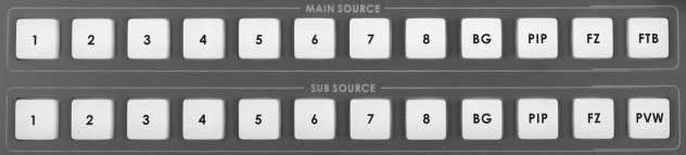 Keyboard Controls Video Switching Main Source and Sub Source Rows The Main Source Row of buttons is the active channel, this is the Live output.
