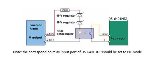 7 DC12V 12VDC power input 8 GND Grounding 2.3 Alarm Connections 2.3.1 Alarm Input Connections DS-6401HDI supports the open/close relay input as the alarm input mode.