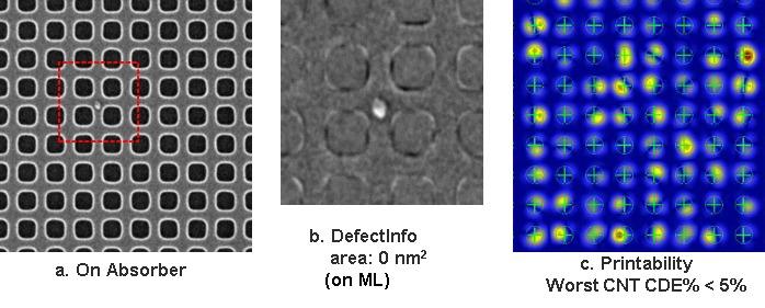OC)0'00000 a. On Absorber b. Defectlnfo area: 0 nm2 (on ML) c. Printability Worst CNT CDE% < 5% Figure 9a. Contamination/Particle completely on absorber result from Fig 6c. 9b.