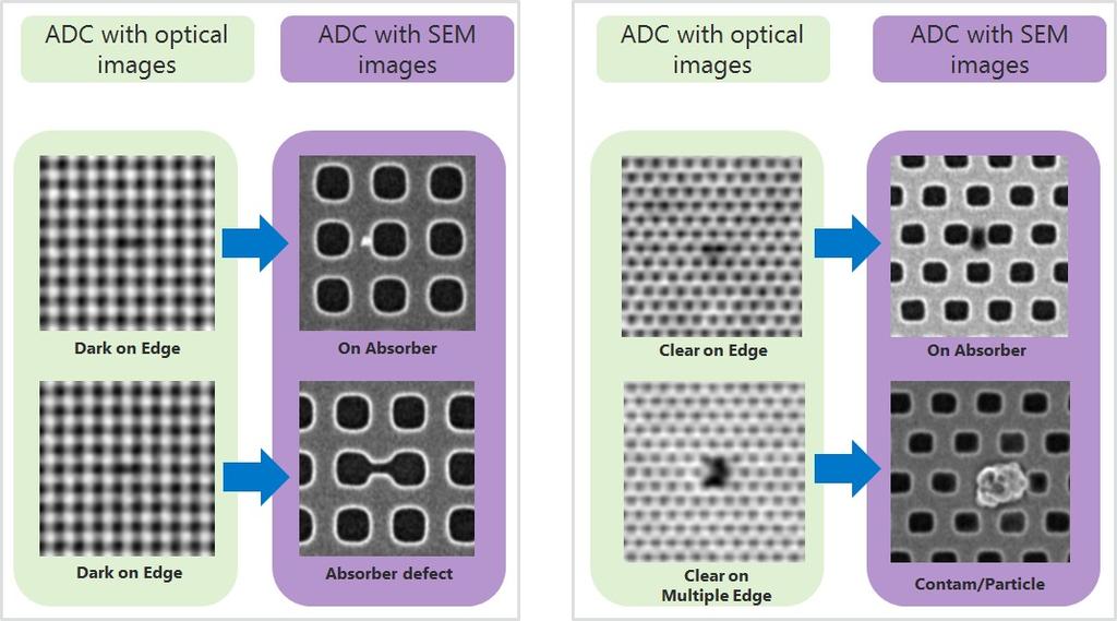 977 0/20 3/5 945 /0 /0 2/0 20/0 20/ 0/0 55 /7 SEM ADC works better. Optical ADC works OK. Matching ratio, SEM 99.5 % vs. Optical 97.2 % SEM ADC works better. Matching ratio, SEM 95.8 % vs. Optical 3.