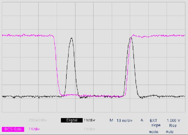 Two timing scans were performed to detect the edges of the gate, one positive and the other negative. Figure 3 shows a timing scan with the Vitara 1 oscillator in positive direction with steps of 360.