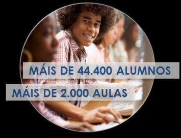 A día de hoxe, no marco do proxecto Abalar, cóntase con máis de 2.000 aulas dixitalizadas pertencentes a 531 centros educativos repartidos polas catro provincias galegas, 1.