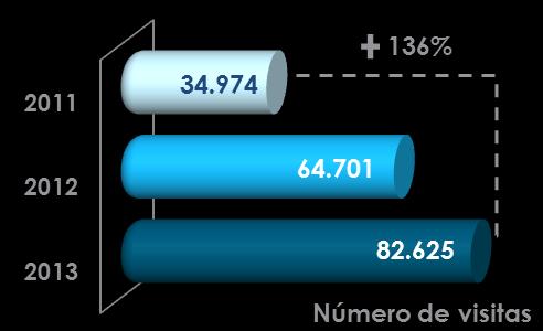 Na senda cara a optimización na recollida de datos relativos á Sociedade da Información nos fogares e nas empresas de Galicia asinouse en 2012 un convenio de colaboración entre a