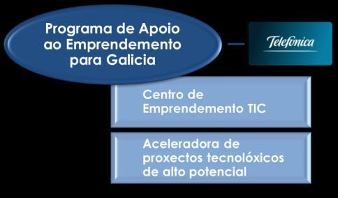 Xunta de Galicia e o Sector TIC para o desenvolvemento dixital de Galicia en 2013.