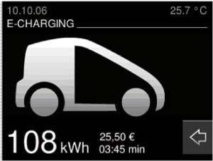 6.4 Energy station The charging process is very clearly displayed. A car icon fills itself continuously and signals that the car is being charged.
