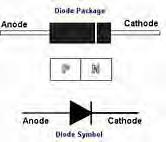 What is a Diode?