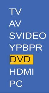 4.2.DVD OPERATION Press the input button on the front panel or on the remote control to display the source menu. Press / button to select DVD item and press ENTER or button enter DVD.