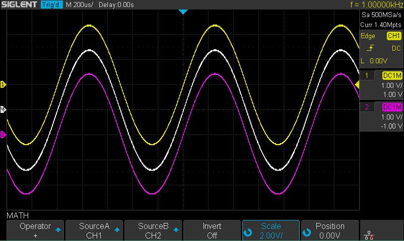 Math Operators The oscilloscope supports math count operation (Addition, subtraction, multiplication, division), FFT (Fourier transform) operation and math function operation (differential, integral,
