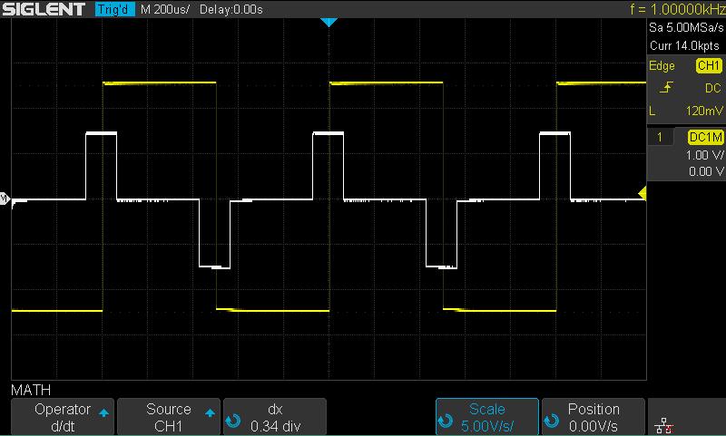 Math Function Operation The oscilloscope supports math function operation including differential (d/dt), integral ( dt) and square root ( ).