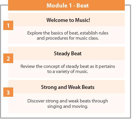 MEASUREMENT TOPIC: Suggested Lessons Exploring Rhythm ELEMENTARY MUSIC CURRICULUM MAP 1 st Grade Benchmark Descriptions Nine Weeks (Map A) Assessment: Lesson 3 (8.