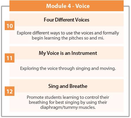 MEASUREMENT TOPIC: Suggested Lessons ELEMENTARY MUSIC CURRICULUM MAP 1 st Grade Exploring Tone Color Benchmark Descriptions Nine Weeks (Map B) MU.1.C.1.1 Respond to specific, teacher-selected musical characteristics in a song or instrumental piece.