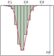 9 Figure 3. NF, nominal = 0.7 8dB, USL = 0.95 db 19 20 21 22 23 Figure 4.