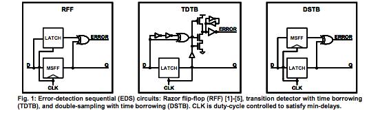 are 3 main different types of error detection circuits that are covered: the Razor flip-flop (RFF), transition detector with time borrowing (TDTB), double-sampling with time borrowing (DSTB).