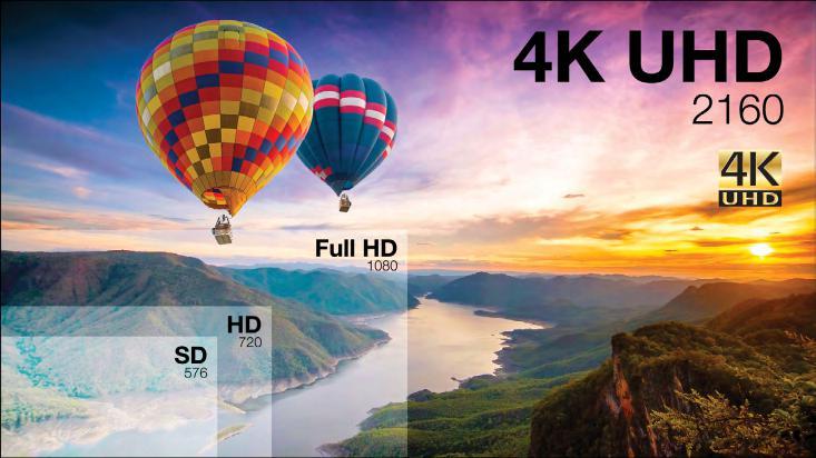 In the home nearly all projectors are at least HD Ready (1280 x 800) with home cinema setups typically being Full HD 1080p (1920 x 1080) and now 4K UHD (3840 x 2160) resolutions.