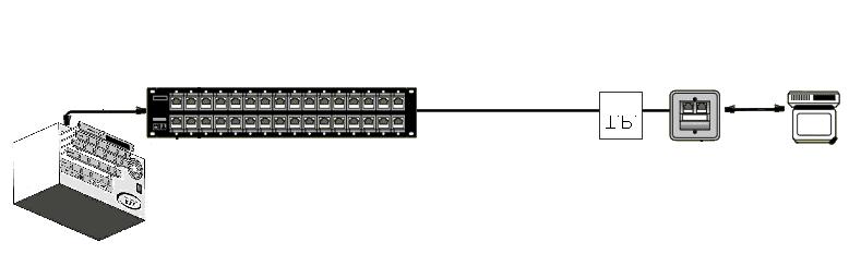 Interconnect = Link Horizontal Cables represented on Patch Panel in Wiring Closet, User connects Patch Cables from Patch Panels directly to