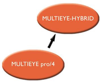 MULTIEYE -UPGRADE MULTIEYE pro/4 Upgrade to MULTIEYE-HYBRID With the new software version present MULTIEYEpro/4 recorders can now be upgraded to MULTIEYE-HYBRID.
