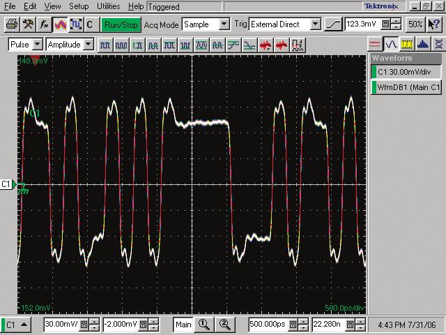 Figure 1: 5 Gb/s Pre/De-emphasized signal.