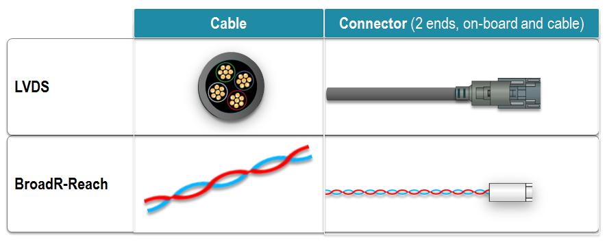 Connectivity Comparison At-a-Glance Reduces connectivity costs up to