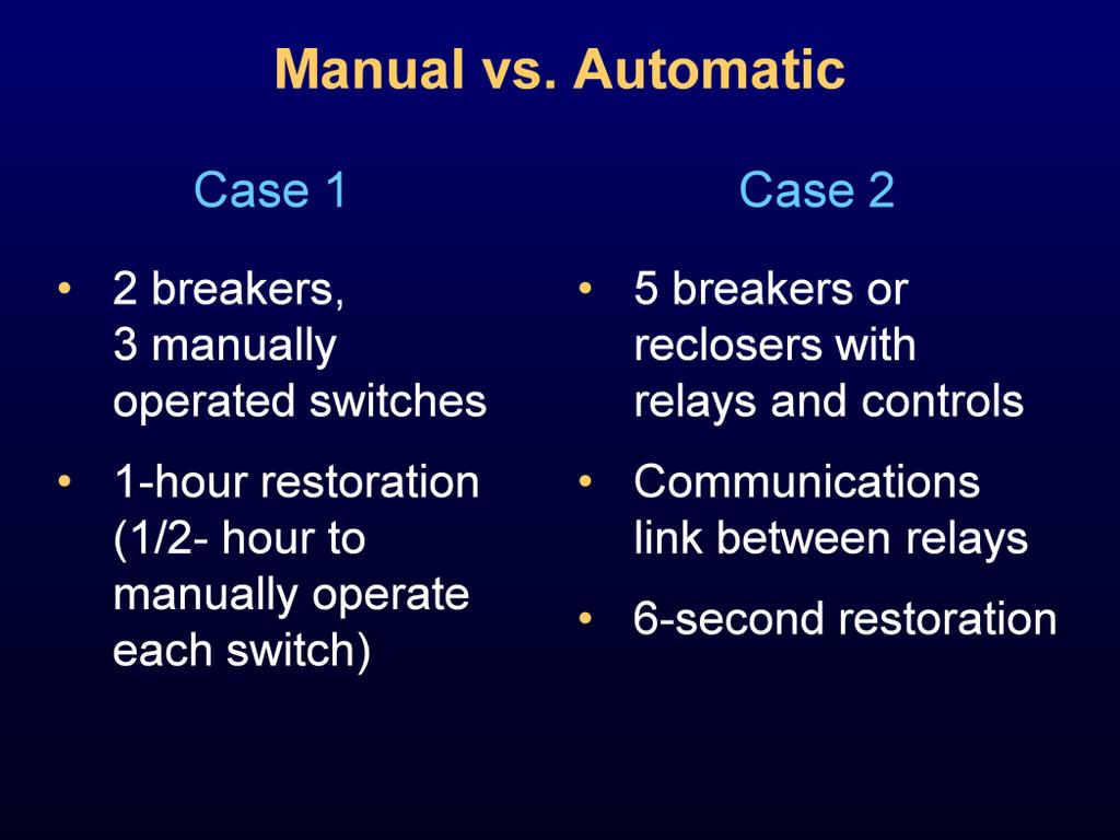 For Case 1, we assume that it takes 0.5 hours to operate each switch manually. The time includes travel time and any time needed for conversations with system operators.