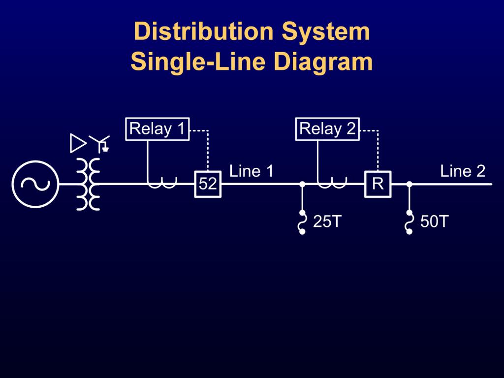 The diagram on this slide shows a system one-line diagram for a rural distribution feeder.