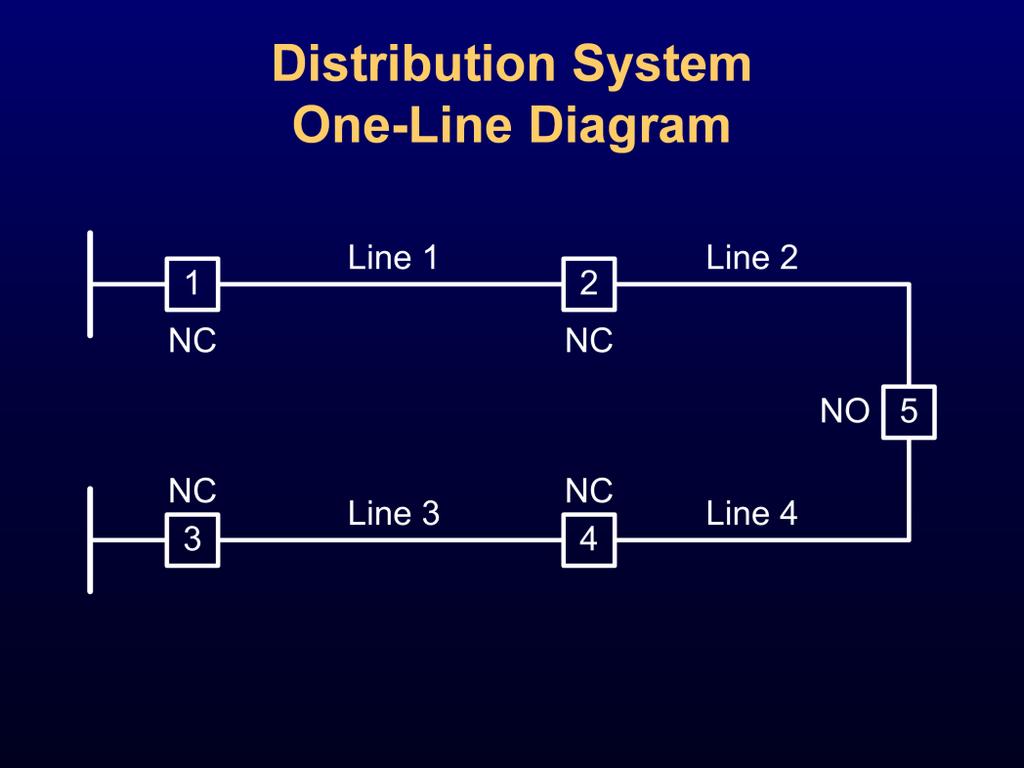 Here is a one-line system diagram.