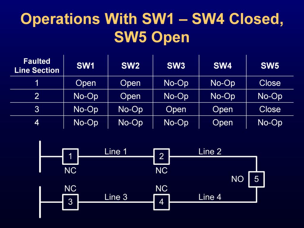 The table on this slide shows the switching operations