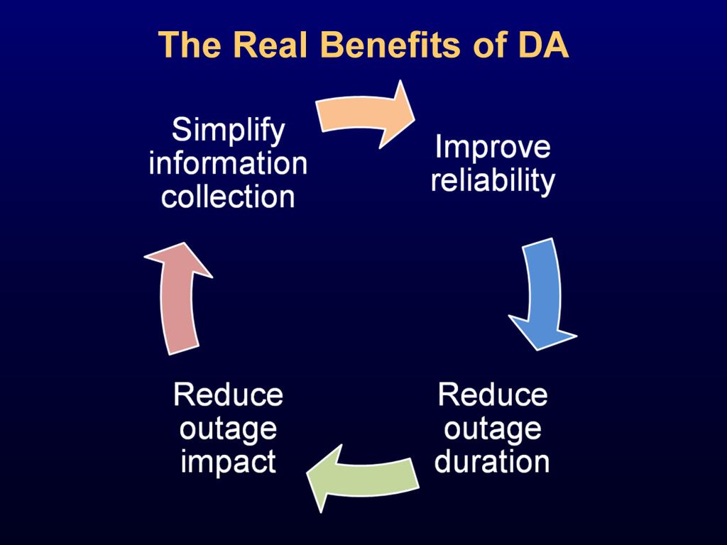 In order to justify a DA system, a utility must have a reasonable return on investment. Generally, this return is most easily realized from improved reliability metrics.