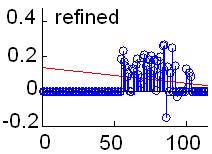 values) and 2 or 3 features: intensity in a frame with a spike and in one or two consecutive frames.