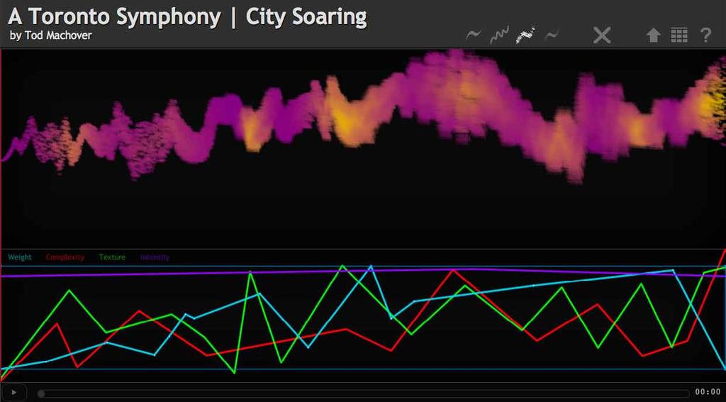 a r t 41 Media Score - City Soaring Tod capturing Toronto s soundscapes. my music as it was emerging and play with it further, so we made a series of apps that we launched in December.