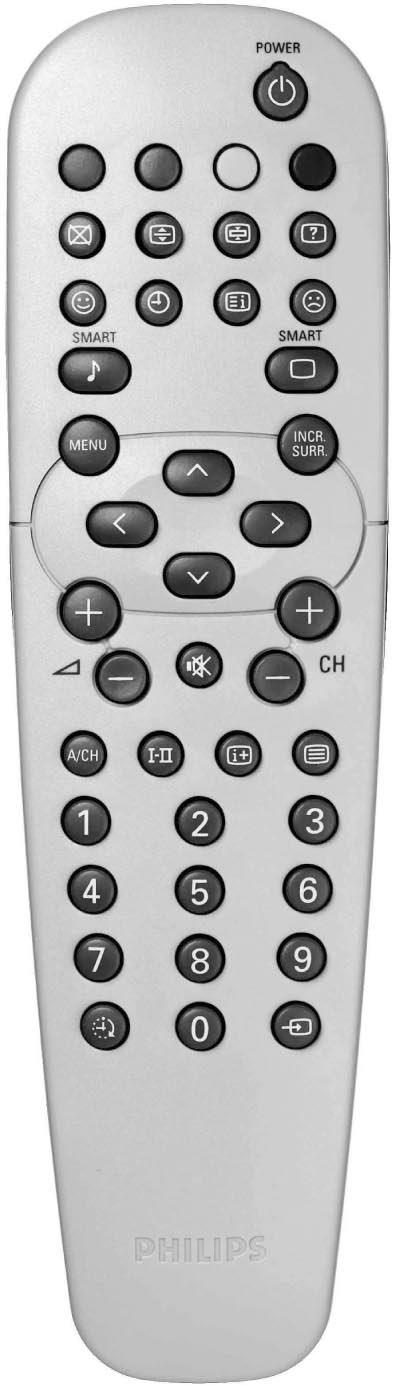 Remote control keys (Choose the right remote control that comes with your TV) Teletet /Personal Zapping In teletet mode; the colour keys allows direct access to an item or corresponding pages (p.