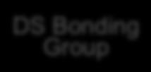 Delivering via Broadcast DS Bonding Group DS Bonding Group 1:N Service Group 1 Cable Modem HSD/VoIP/ Narrowcast IP