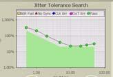 BERTScope Toolkit Q Factor BER Jitter Tolerance
